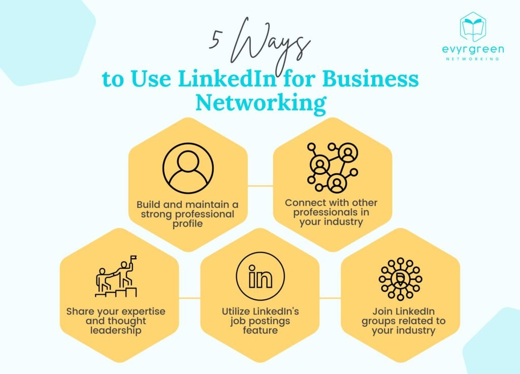 LinkedIn personal branding and professional networking strategy illustration.